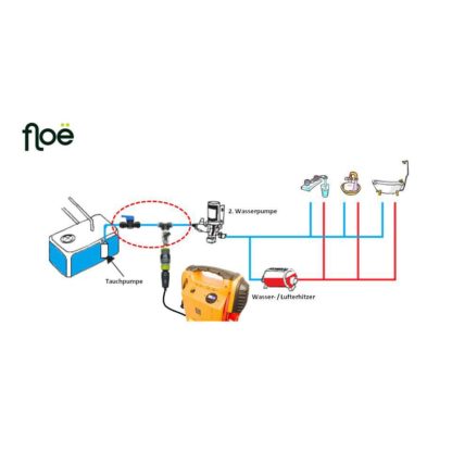 Floë – Entwässerungsausrüstung – Bild 4